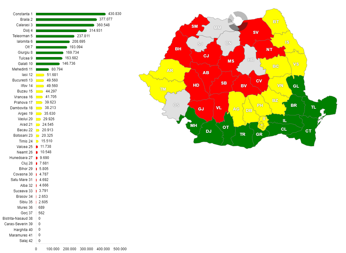 Suprafața totală terenurilor amenajate cu lucrări de irigații și suprafața agricolă irigată, în România, pe județe, în anul 2022